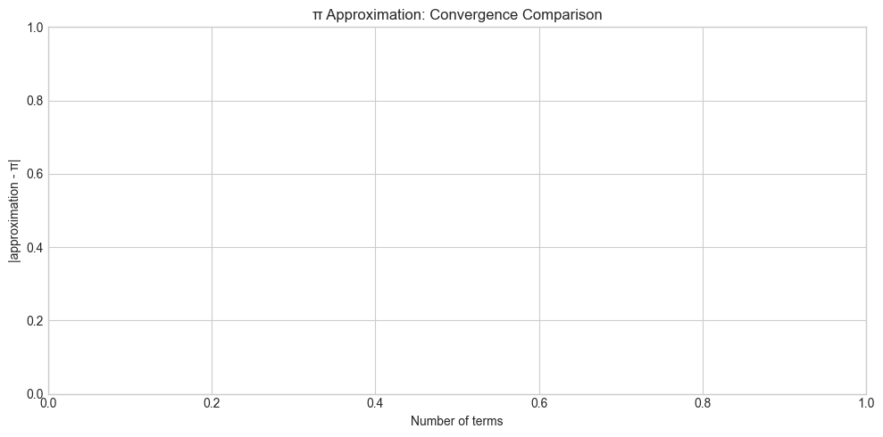 <Figure size 1000x500 with 1 Axes>