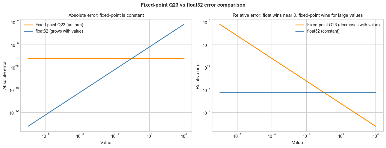 <Figure size 1300x500 with 2 Axes>