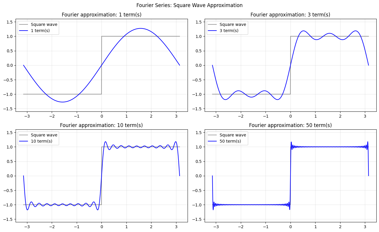 <Figure size 1300x800 with 4 Axes>
