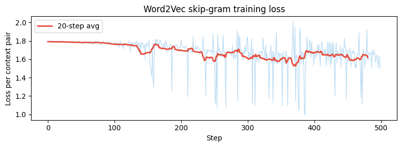 <Figure size 800x300 with 1 Axes>