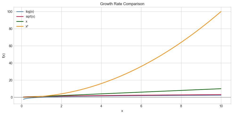 <Figure size 1000x500 with 1 Axes>