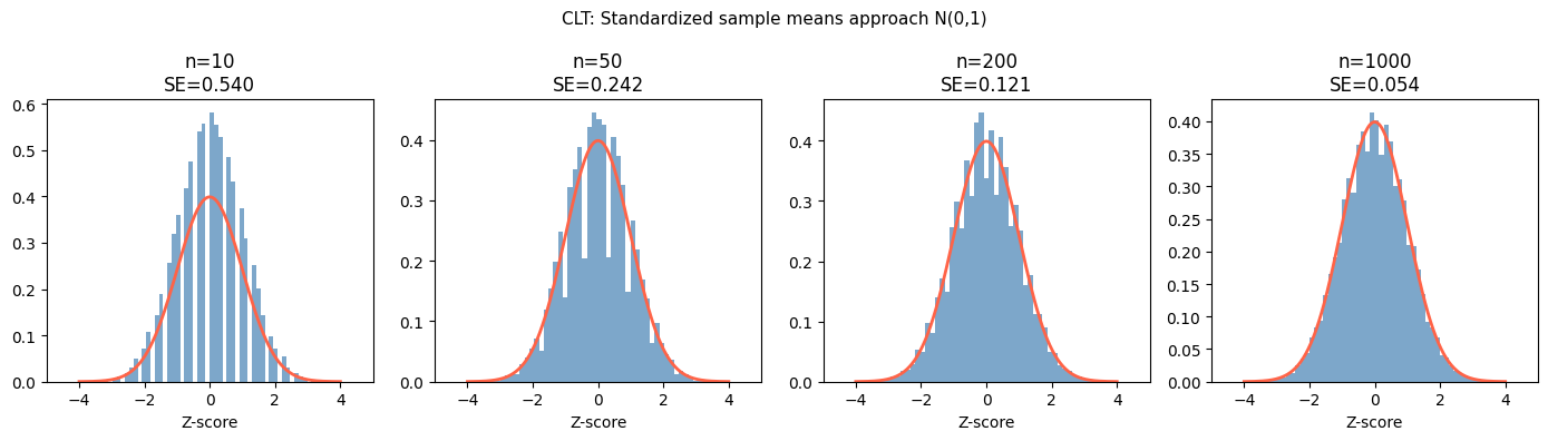 <Figure size 1400x400 with 4 Axes>