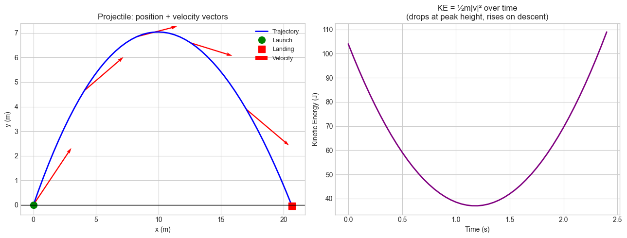 <Figure size 1300x500 with 2 Axes>