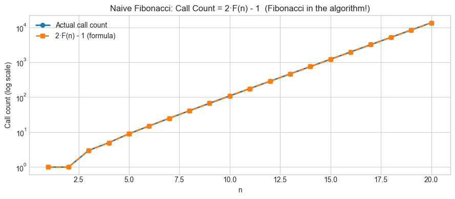 <Figure size 900x400 with 1 Axes>