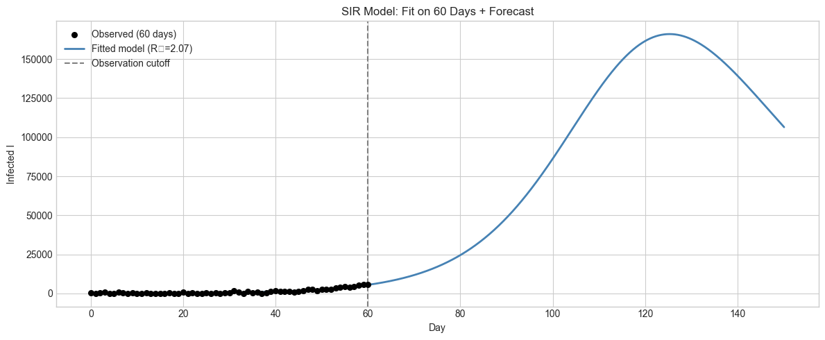 <Figure size 1200x500 with 1 Axes>