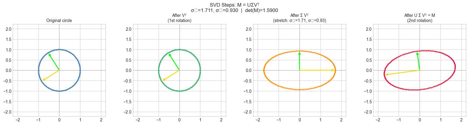 <Figure size 1600x400 with 4 Axes>