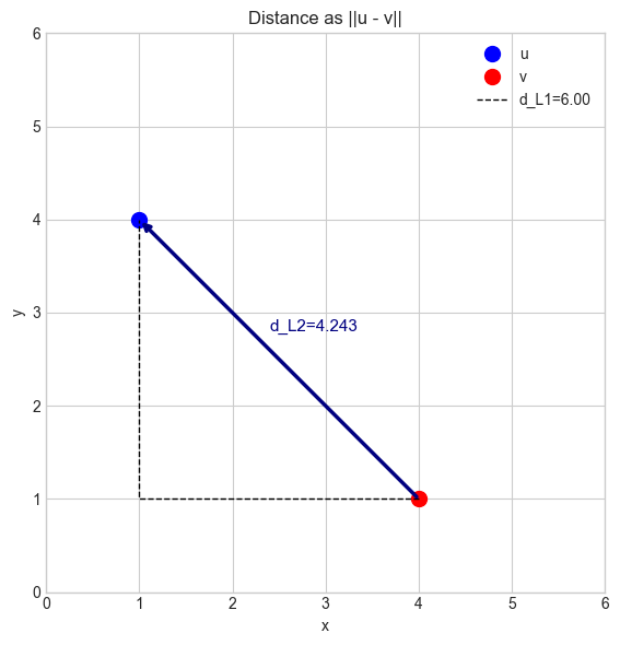 <Figure size 600x600 with 1 Axes>