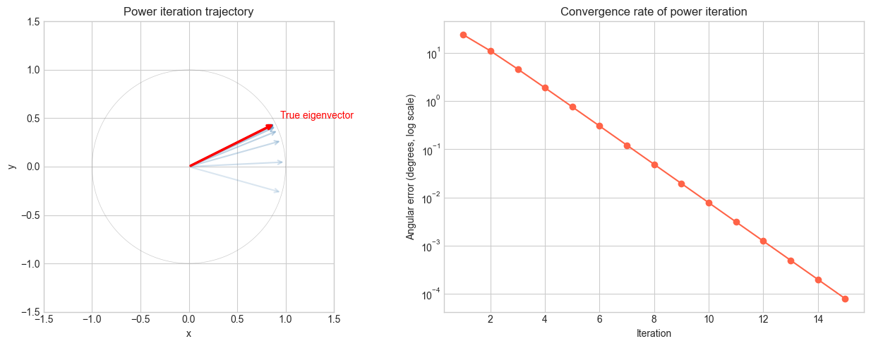 <Figure size 1300x500 with 2 Axes>