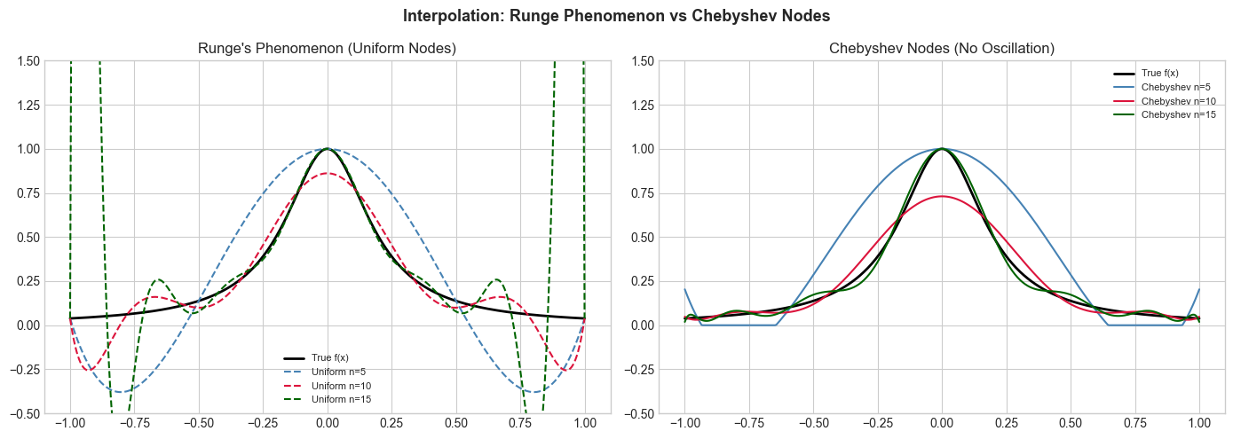 <Figure size 1400x500 with 2 Axes>