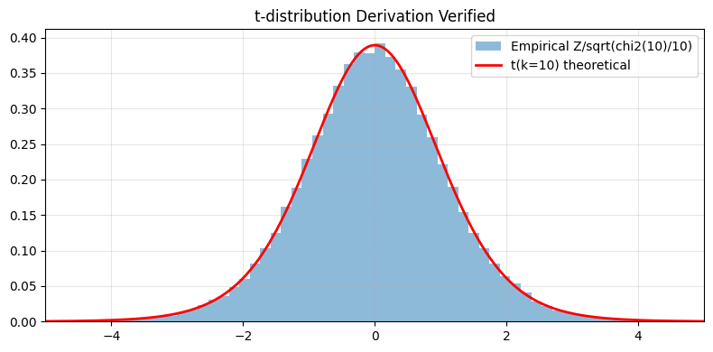 <Figure size 800x400 with 1 Axes>