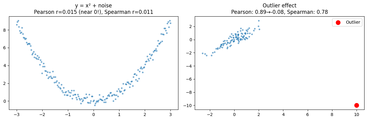 <Figure size 1200x400 with 2 Axes>