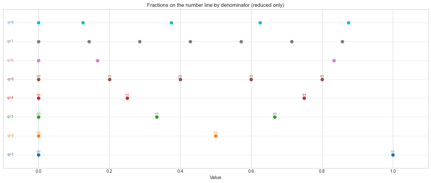 <Figure size 1400x600 with 1 Axes>