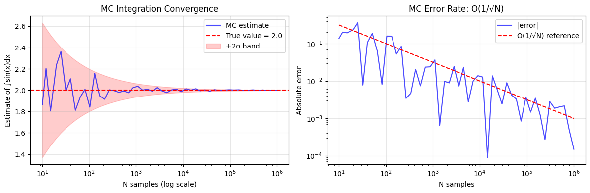 <Figure size 1200x400 with 2 Axes>