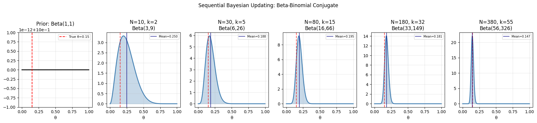 <Figure size 1800x400 with 6 Axes>