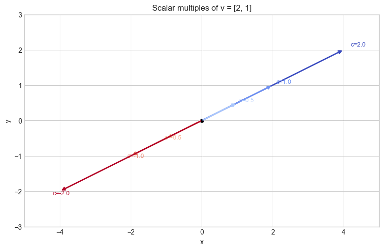 <Figure size 800x600 with 1 Axes>