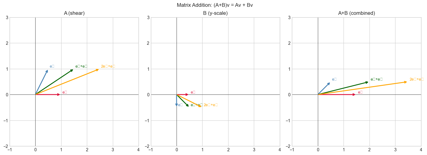 <Figure size 1400x500 with 3 Axes>