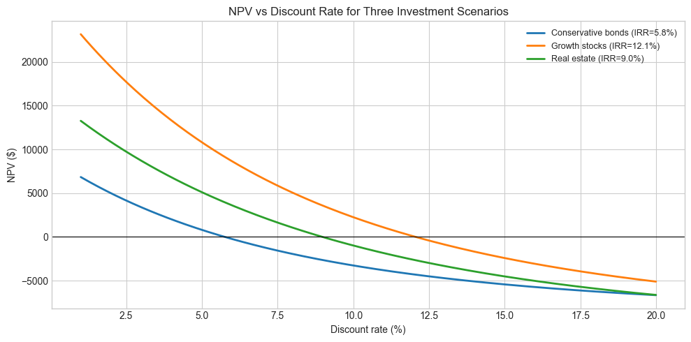 <Figure size 1000x500 with 1 Axes>