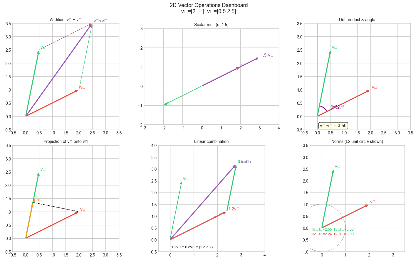 <Figure size 1500x900 with 6 Axes>