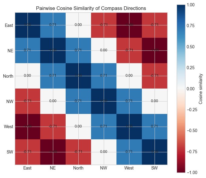 <Figure size 700x600 with 2 Axes>