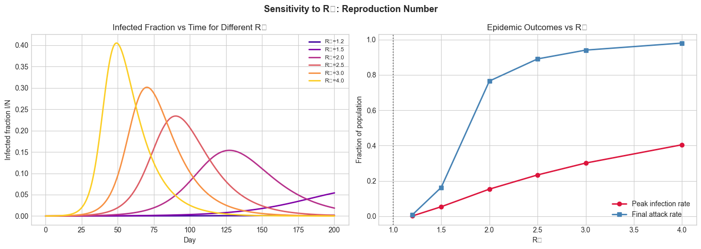<Figure size 1400x500 with 2 Axes>