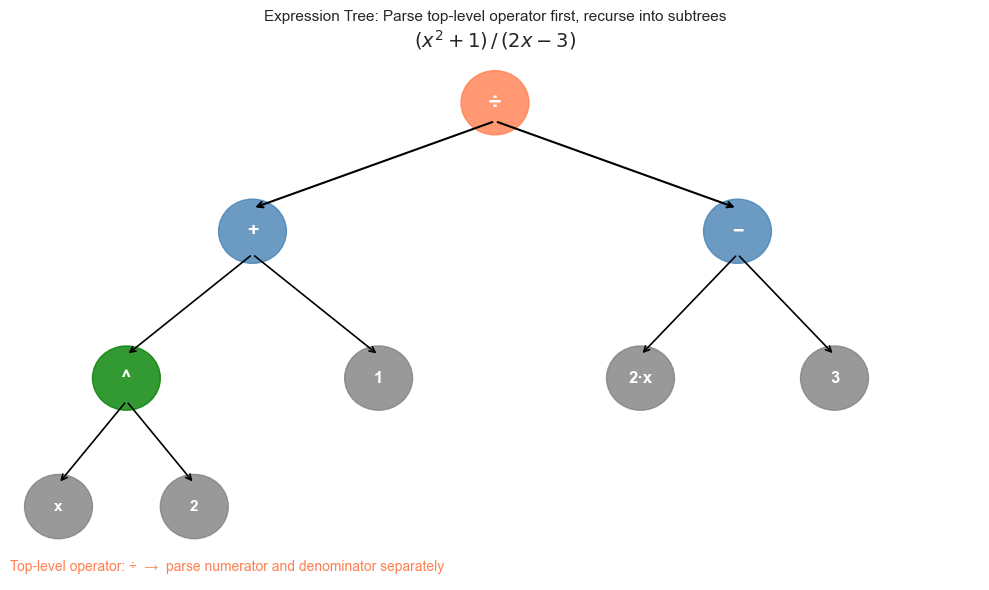 <Figure size 1000x600 with 1 Axes>