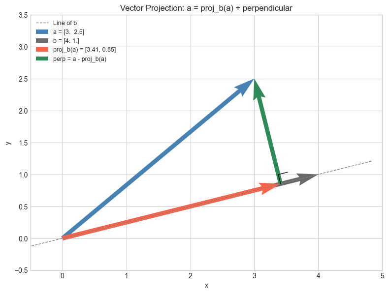 <Figure size 800x600 with 1 Axes>