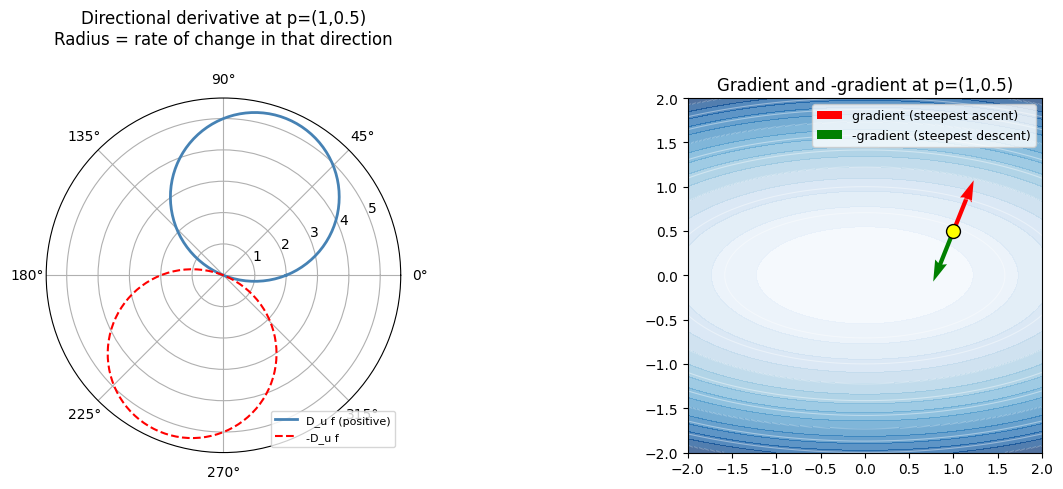 <Figure size 1300x500 with 2 Axes>