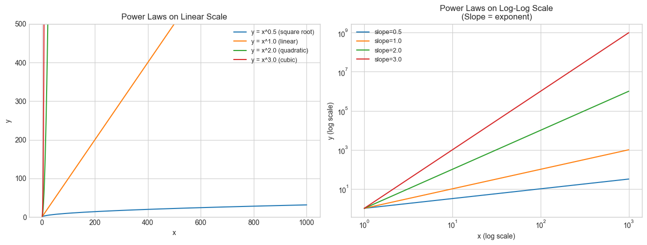 <Figure size 1300x500 with 2 Axes>