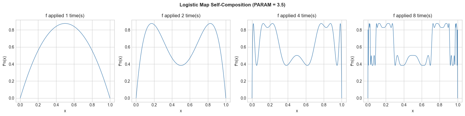 <Figure size 1600x400 with 4 Axes>