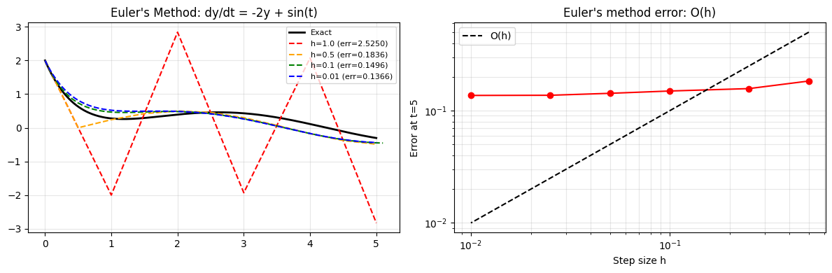 <Figure size 1200x400 with 2 Axes>