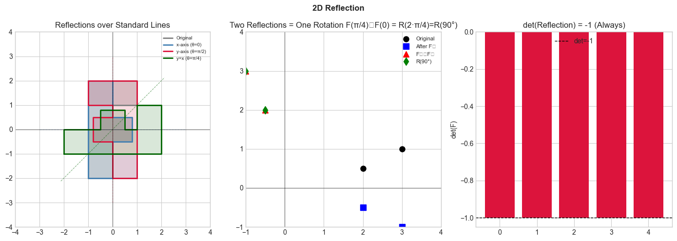 <Figure size 1400x500 with 3 Axes>