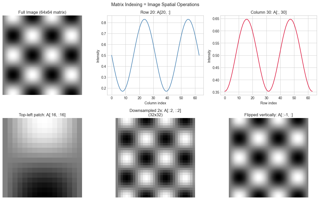 <Figure size 1300x800 with 6 Axes>