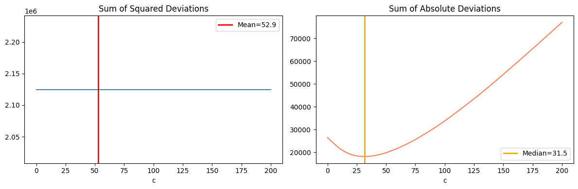 <Figure size 1200x400 with 2 Axes>