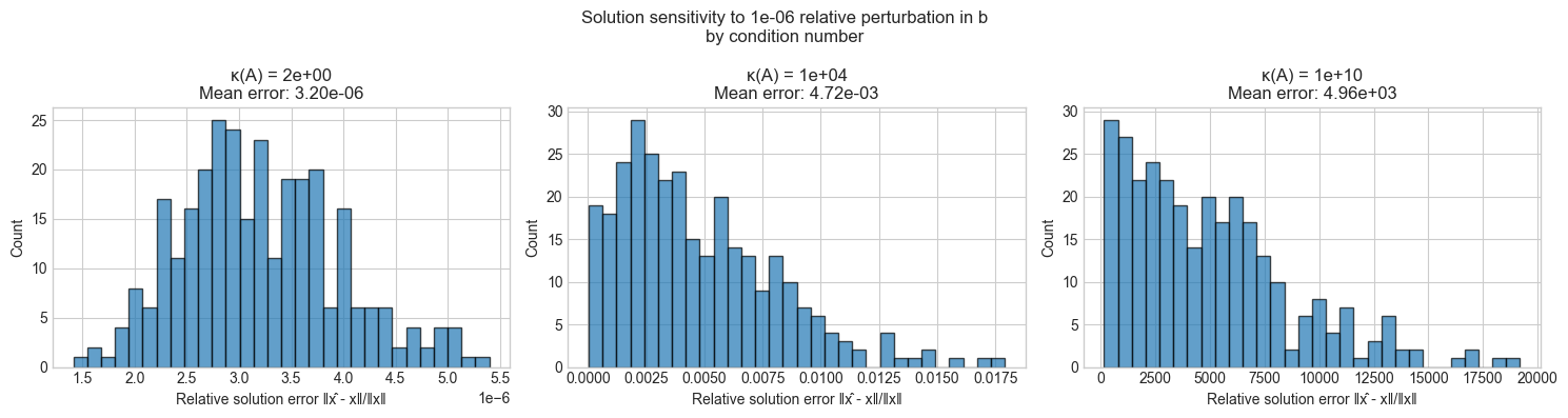 <Figure size 1500x400 with 3 Axes>