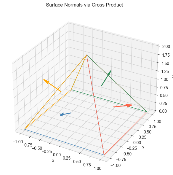 <Figure size 800x600 with 1 Axes>