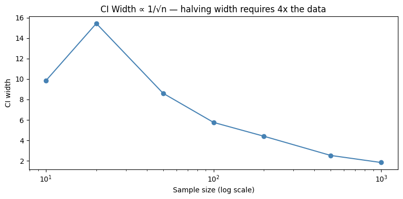<Figure size 800x400 with 1 Axes>