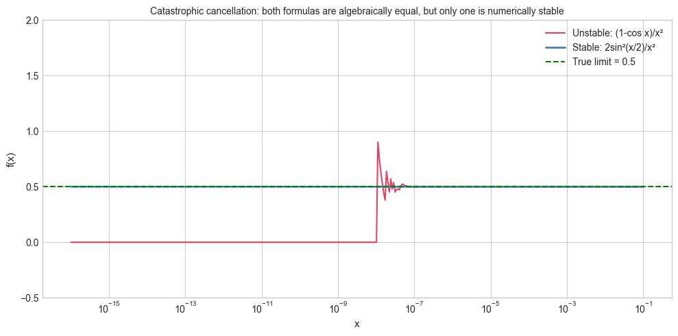 <Figure size 1000x500 with 1 Axes>