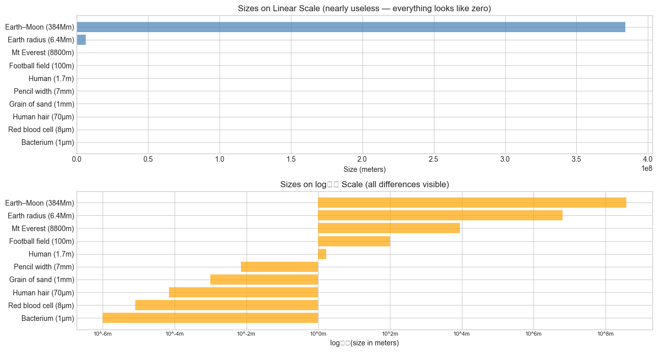 <Figure size 1300x700 with 2 Axes>