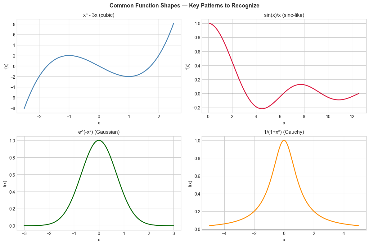 <Figure size 1200x800 with 4 Axes>