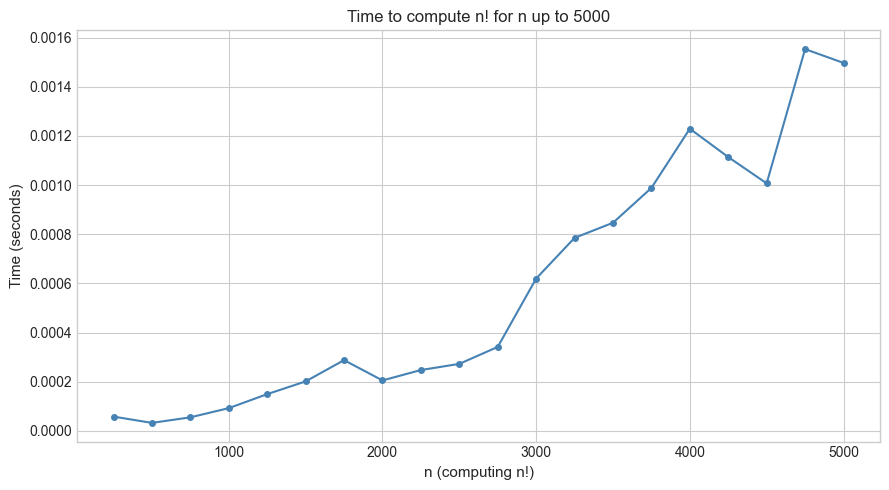 <Figure size 900x500 with 1 Axes>