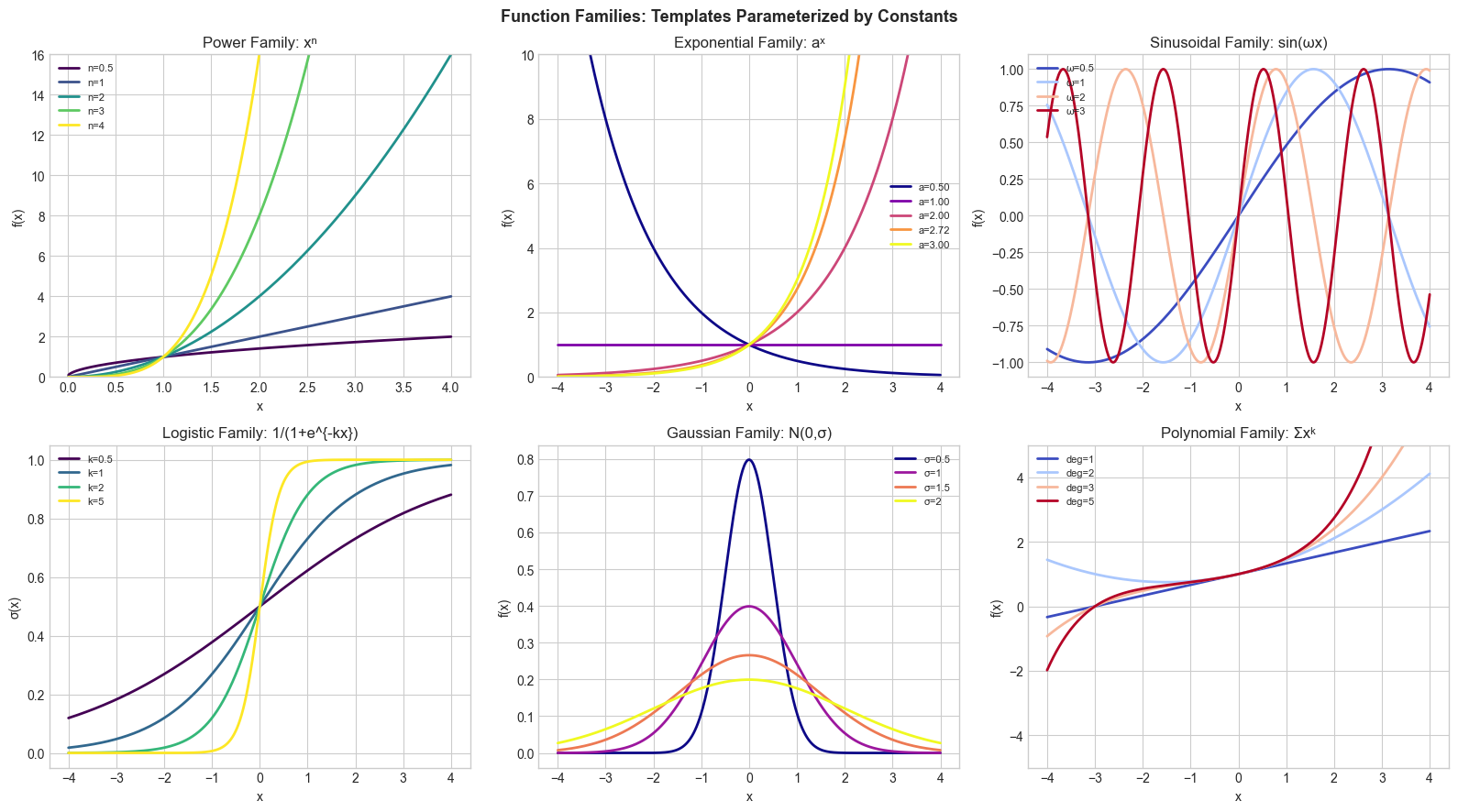 <Figure size 1600x900 with 6 Axes>