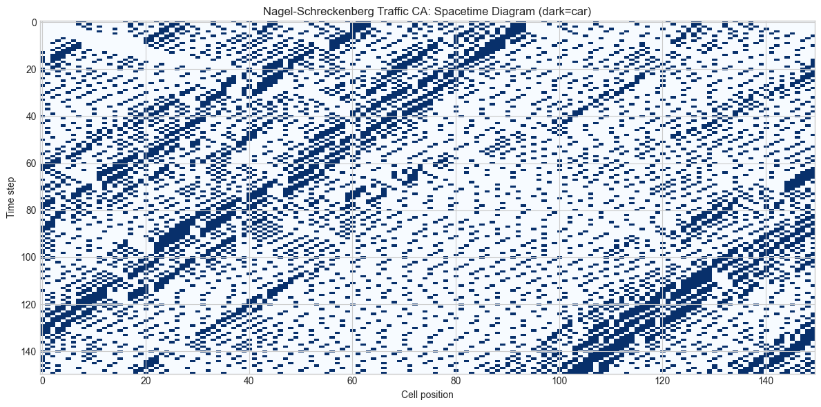 <Figure size 1200x600 with 1 Axes>