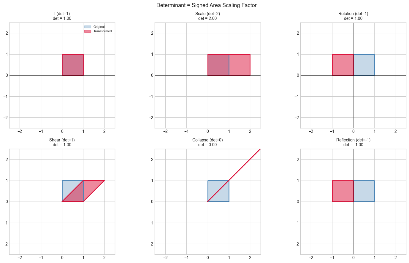 <Figure size 1500x900 with 6 Axes>