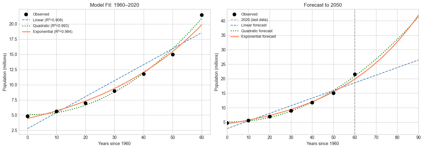 <Figure size 1400x500 with 2 Axes>