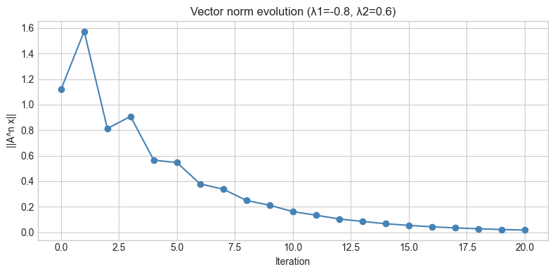 <Figure size 800x400 with 1 Axes>