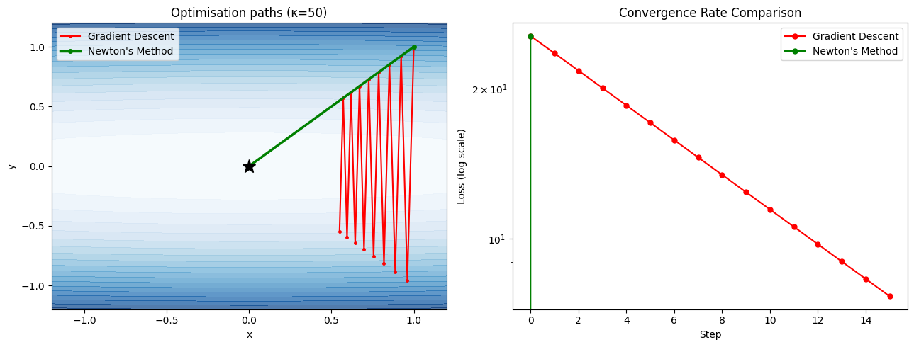 <Figure size 1300x500 with 2 Axes>