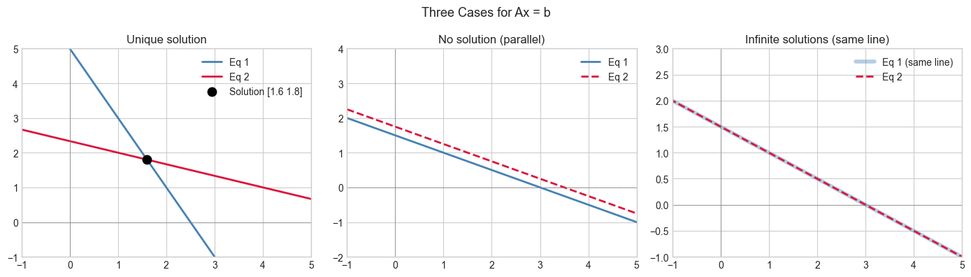 <Figure size 1400x400 with 3 Axes>