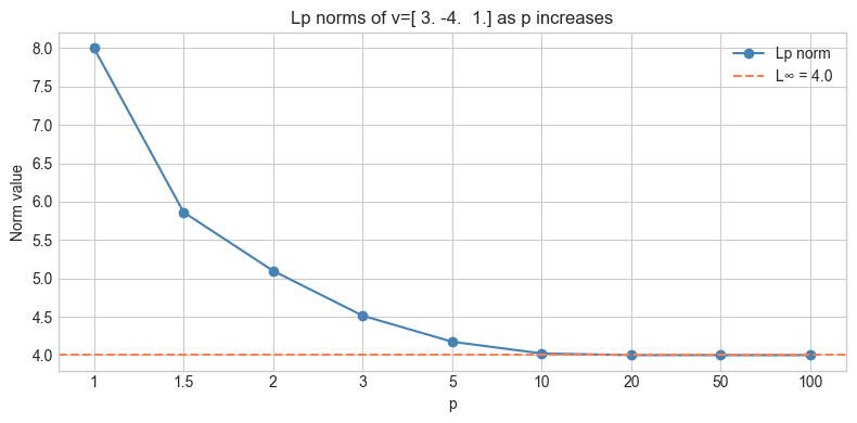 <Figure size 800x400 with 1 Axes>