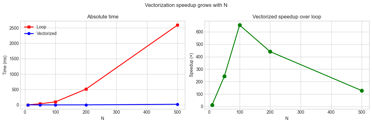 <Figure size 1200x400 with 2 Axes>