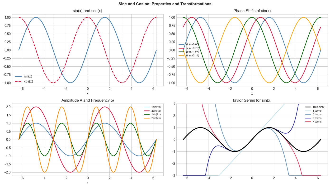 <Figure size 1400x800 with 4 Axes>